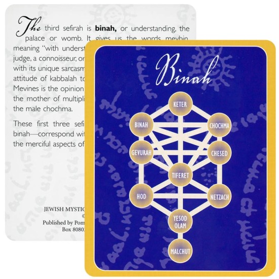 Jewish Mysticism Knowledge Cards Ira Steingroot